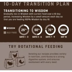 Earth Animal Wisdom Air-Dried Chicken Recipe Premium Natural Dog Food, 2-lb Bag 15 Earth Animal Wisdom Air-Dried Chicken Recipe Premium Natural Dog Food, 2-lb Bag -Pet Wellness 840086 PT6. AC SS1800 V1691002875