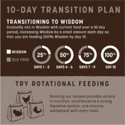 Earth Animal Wisdom Air-Dried From The Sea Recipe Premium Natural Dog Food, 2-lb Bag -Pet Wellness 840118 PT6. AC SS1800 V1691003245