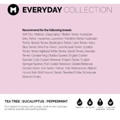 Melanie Newman Everyday Dog Cologne 7 Melanie Newman Everyday Dog Cologne -Pet Wellness 844150 PT3. AC SS1800 V1700161858