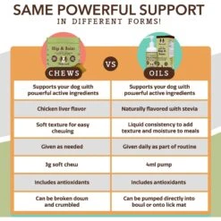 Natural Dog Company Extra Strength Joint Support Liquid Glucosamine Dog Supplement, 32-oz Bottle -Pet Wellness 844678 PT4. AC SS1800 V1701882317