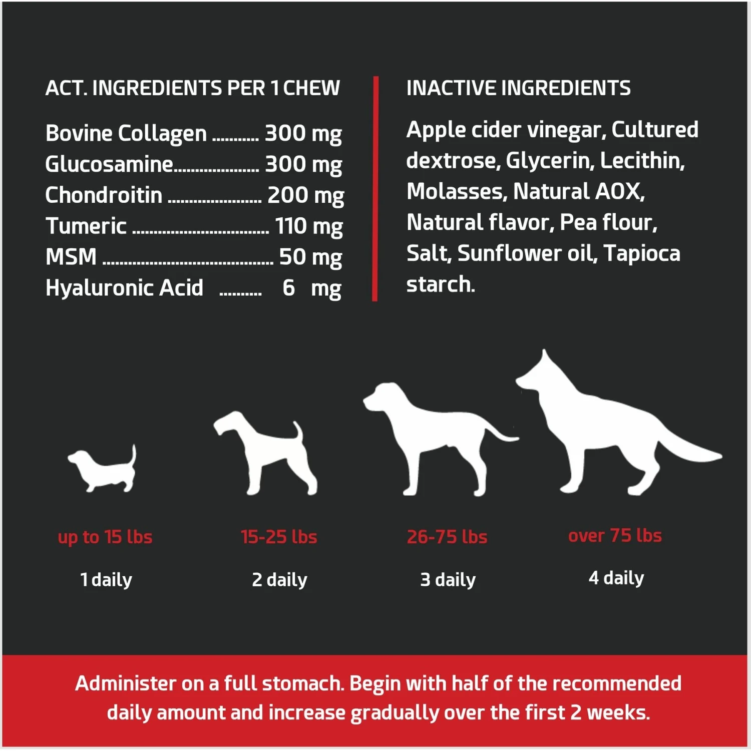 PointPet Hip + Joint With Collagen Beef Flavored Dog Supplement, 90 Count 4 PointPet Hip + Joint With Collagen Beef Flavored Dog Supplement, 90 Count - Image 4