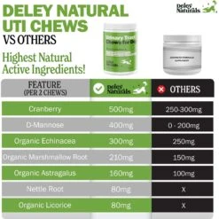 Deley Naturals Advanced Urinary Tract Chicken Flavor Dog Supplement, 17-oz Bag, 120 Count -Pet Wellness 847446 PT4. AC SS1800 V1689786324