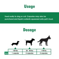 Omega-Caps Softgel Capsules For Cats & Small Dogs -Pet Wellness 84772 PT4. AC SS1800 V1679689749