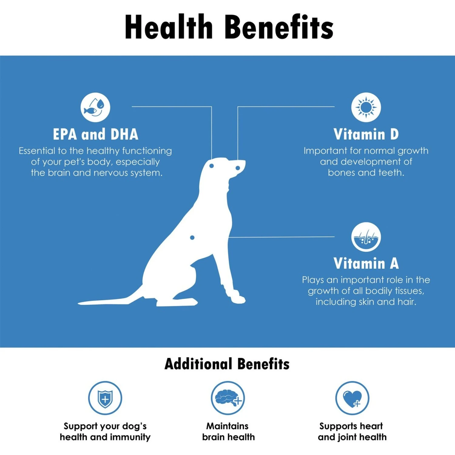 Omega-Caps Softgel Capsules For Medium Dog Breeds 3 Omega-Caps Softgel Capsules For Medium Dog Breeds - Image 3