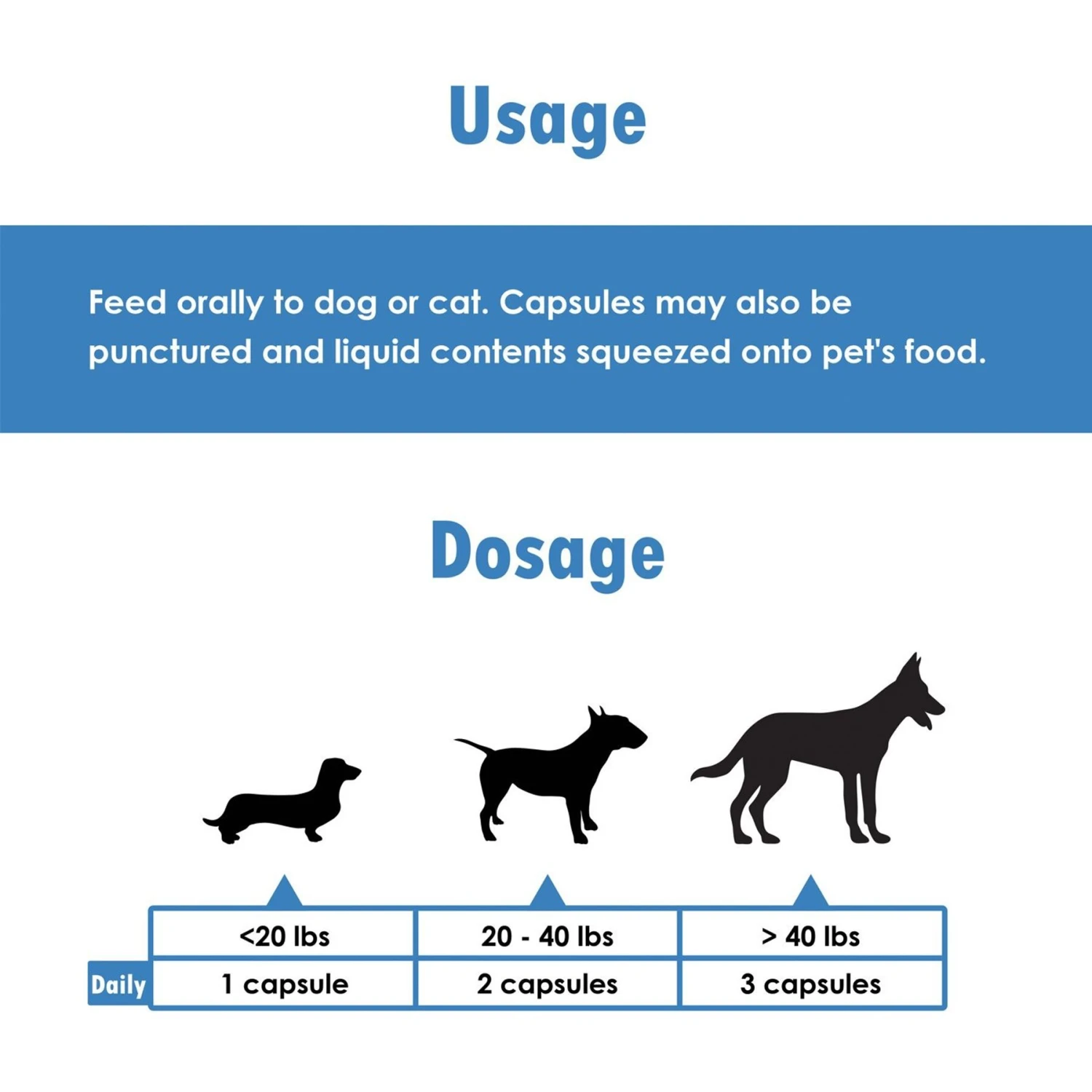 Omega-Caps Softgel Capsules For Medium Dog Breeds 5 Omega-Caps Softgel Capsules For Medium Dog Breeds - Image 5