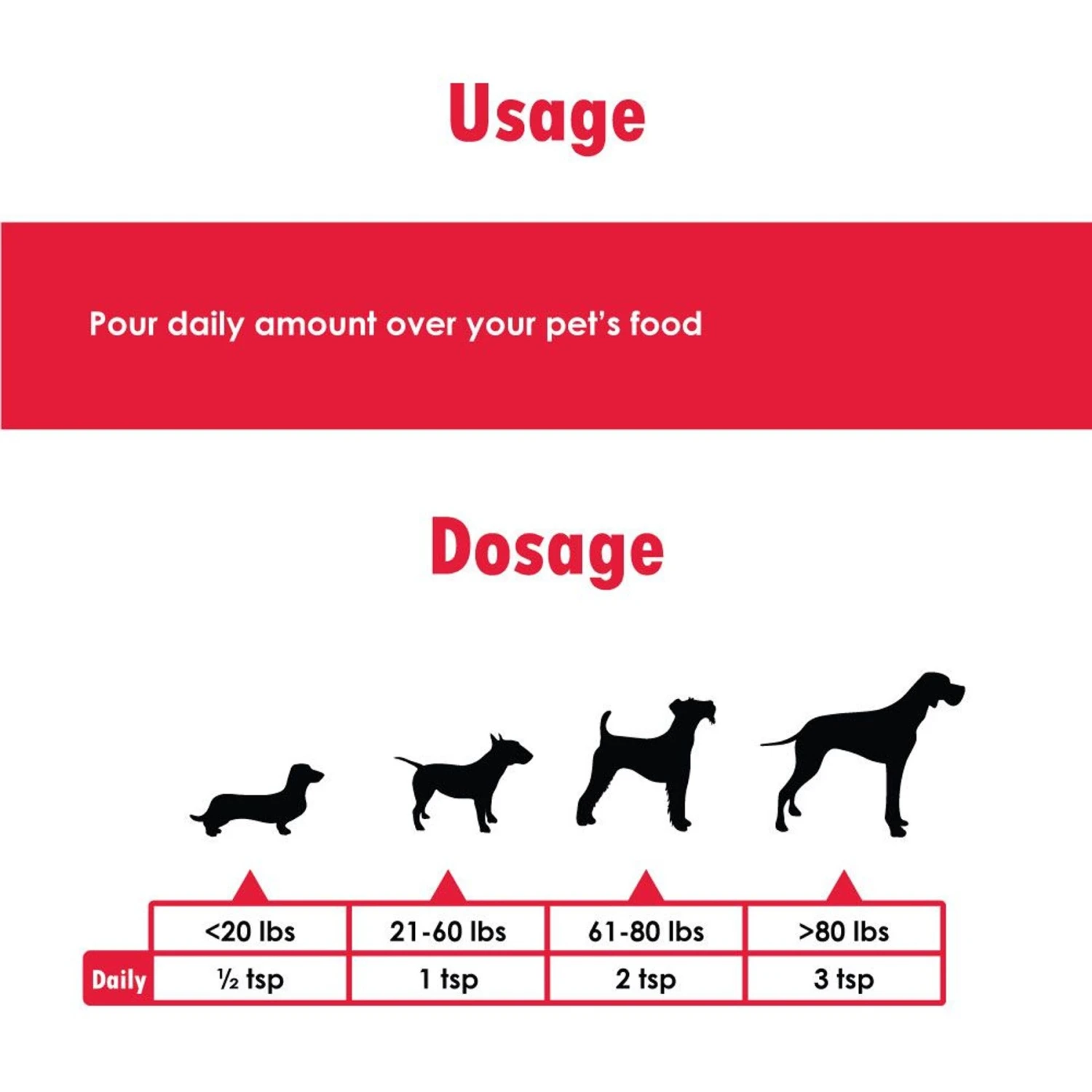 Omega-Caps ES Liquid For Dogs & Cats 5 Omega-Caps ES Liquid For Dogs & Cats - Image 5