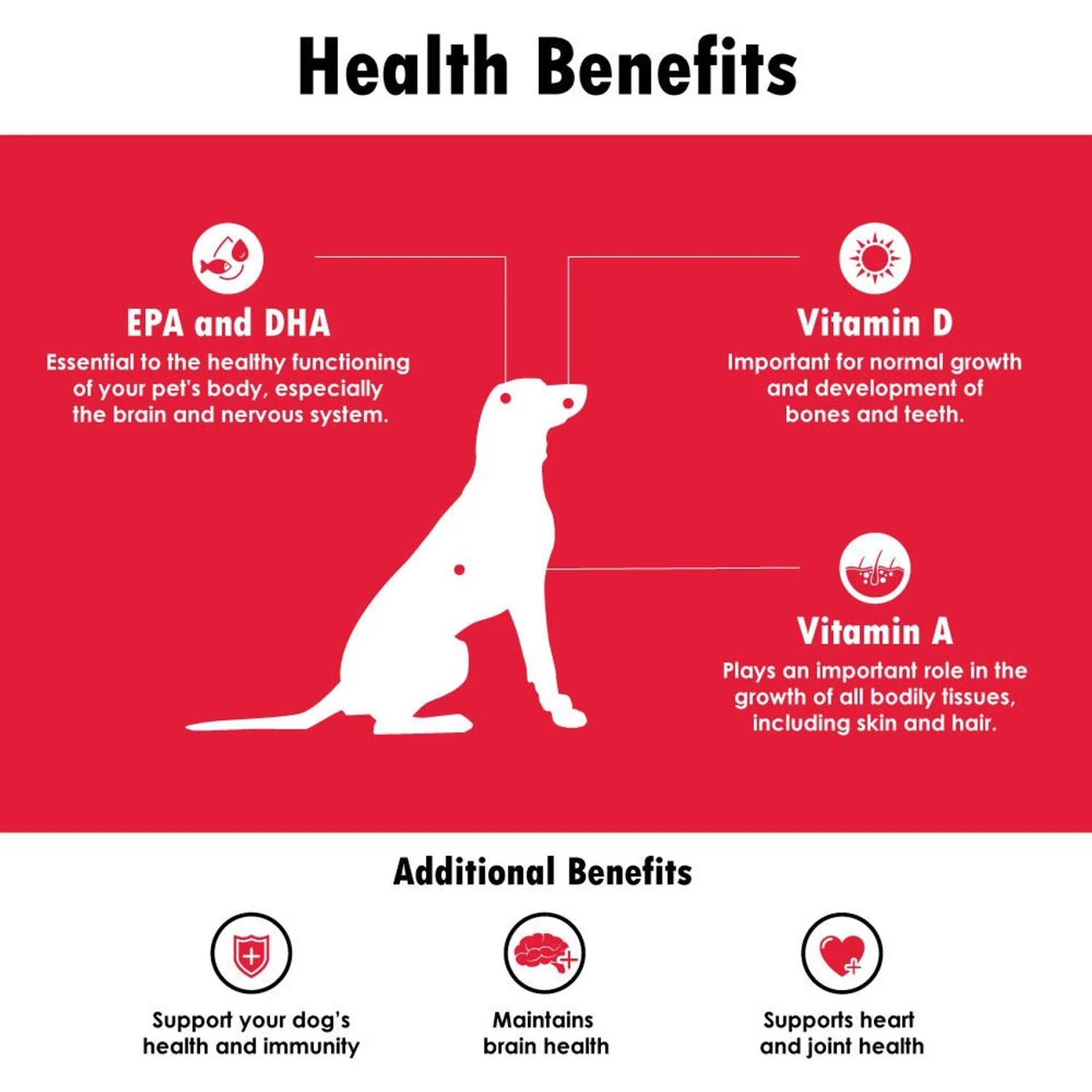 Omega-Caps ES Liquid For Dogs & Cats 6 Omega-Caps ES Liquid For Dogs & Cats - Image 6