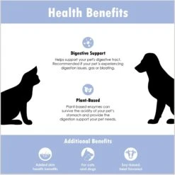 Syner-G Tablets For Dogs & Cats 14 Syner-G Tablets For Dogs & Cats -Pet Wellness 84788 PT5. AC SS1800 V1679927347