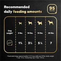 Cesar Classic Loaf In Sauce Duck Recipe Dog Food Trays 15 Cesar Classic Loaf In Sauce Duck Recipe Dog Food Trays -Pet Wellness 86438 PT6. AC SS1800 V1695676407