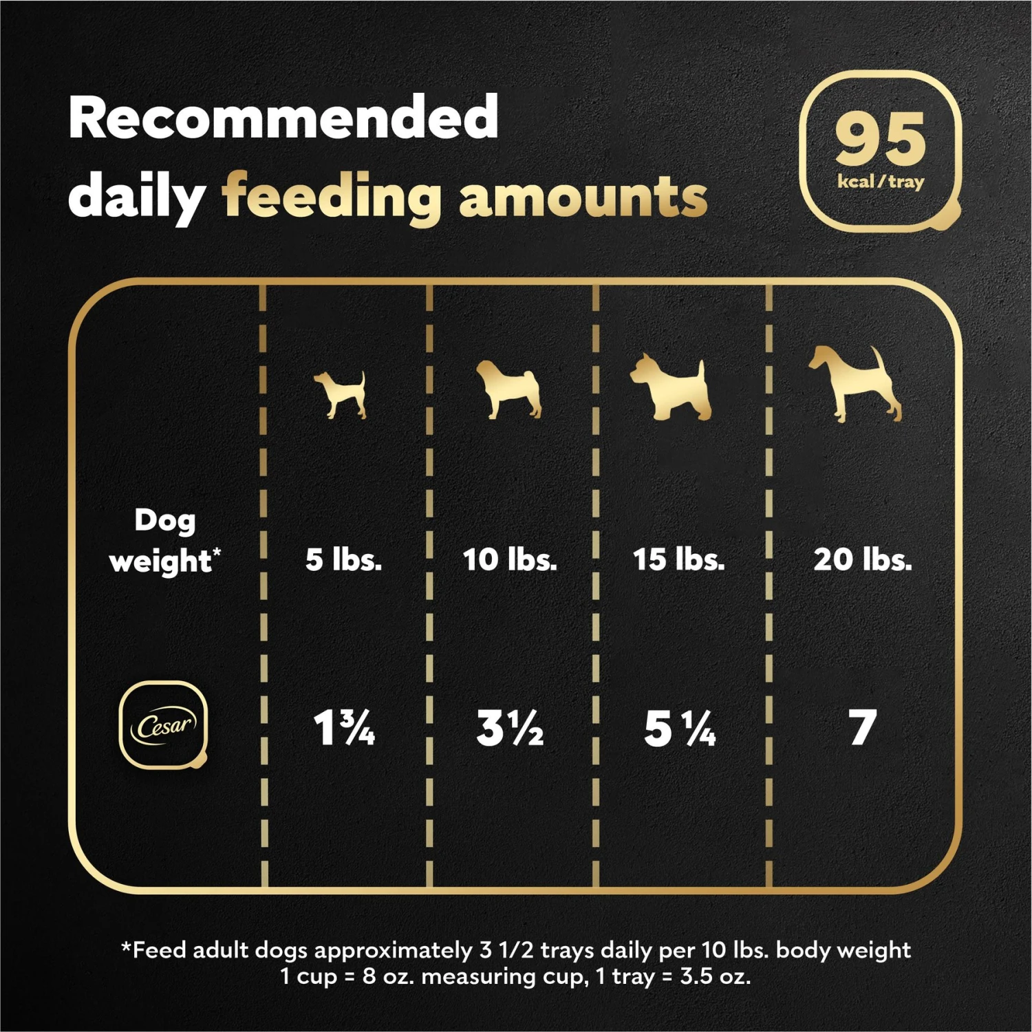 Cesar Classic Loaf In Sauce Duck Recipe Dog Food Trays 7 Cesar Classic Loaf In Sauce Duck Recipe Dog Food Trays - Image 7