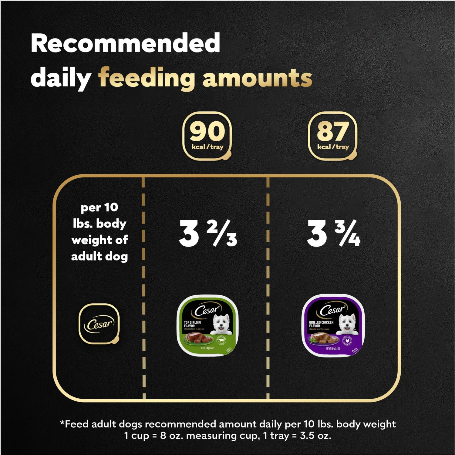 Cesar Classic Loaf In Sauce Top Sirloin & Grilled Chicken Flavors Variety Pack Grain-Free Small Breed Adult Wet Dog Food Trays 7 Cesar Classic Loaf In Sauce Top Sirloin & Grilled Chicken Flavors Variety Pack Grain-Free Small Breed Adult Wet Dog Food Trays - Image 7