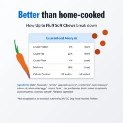 PetPlate Human Grade Up Fluff Skin & Coat Soft Chews Dog Supplement, 28 Count -Pet Wellness 868046 PT3. AC SS1800 V1688417253