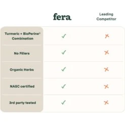 Fera Pet Organics Liver Support For Dogs & Cats -Pet Wellness 871110 PT4. AC SS1800 V1685990310