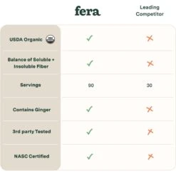 Fera Pet Organics USDA Organic Pumpkin Plus Fiber Support For Dogs & Cats 11 Fera Pet Organics USDA Organic Pumpkin Plus Fiber Support For Dogs & Cats -Pet Wellness 871126 PT4. AC SS1800 V1685991698