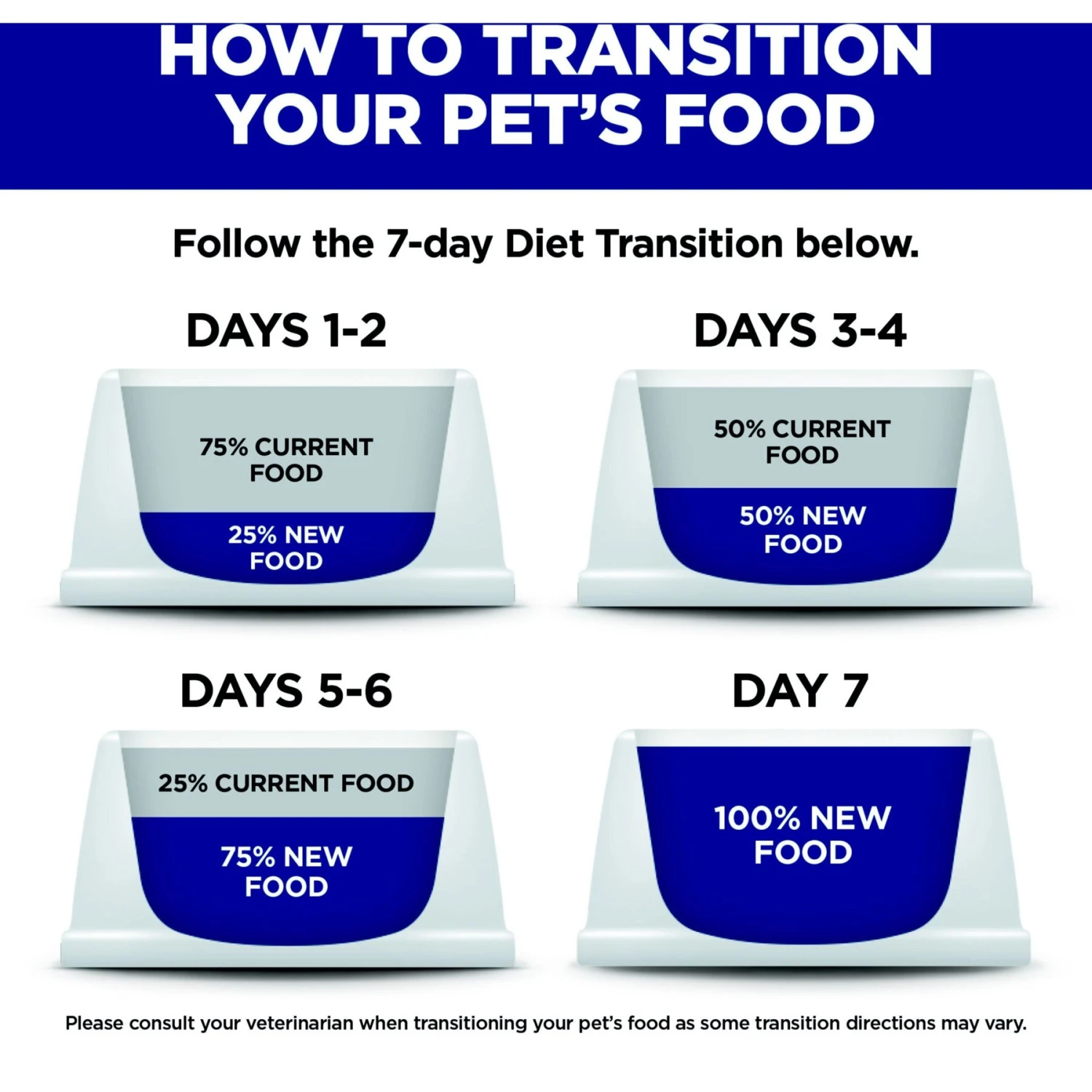 Hill's Prescription Diet C/d Multicare Urinary Care Chicken Flavor Dry Dog Food 8 Hill's Prescription Diet C/d Multicare Urinary Care Chicken Flavor Dry Dog Food - Image 8