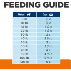 Hill's Prescription Diet C/d Multicare Urinary Care Chicken Flavor Dry Dog Food 17 Hill's Prescription Diet C/d Multicare Urinary Care Chicken Flavor Dry Dog Food -Pet Wellness 87463 PT8. AC SS1800 V1651238803