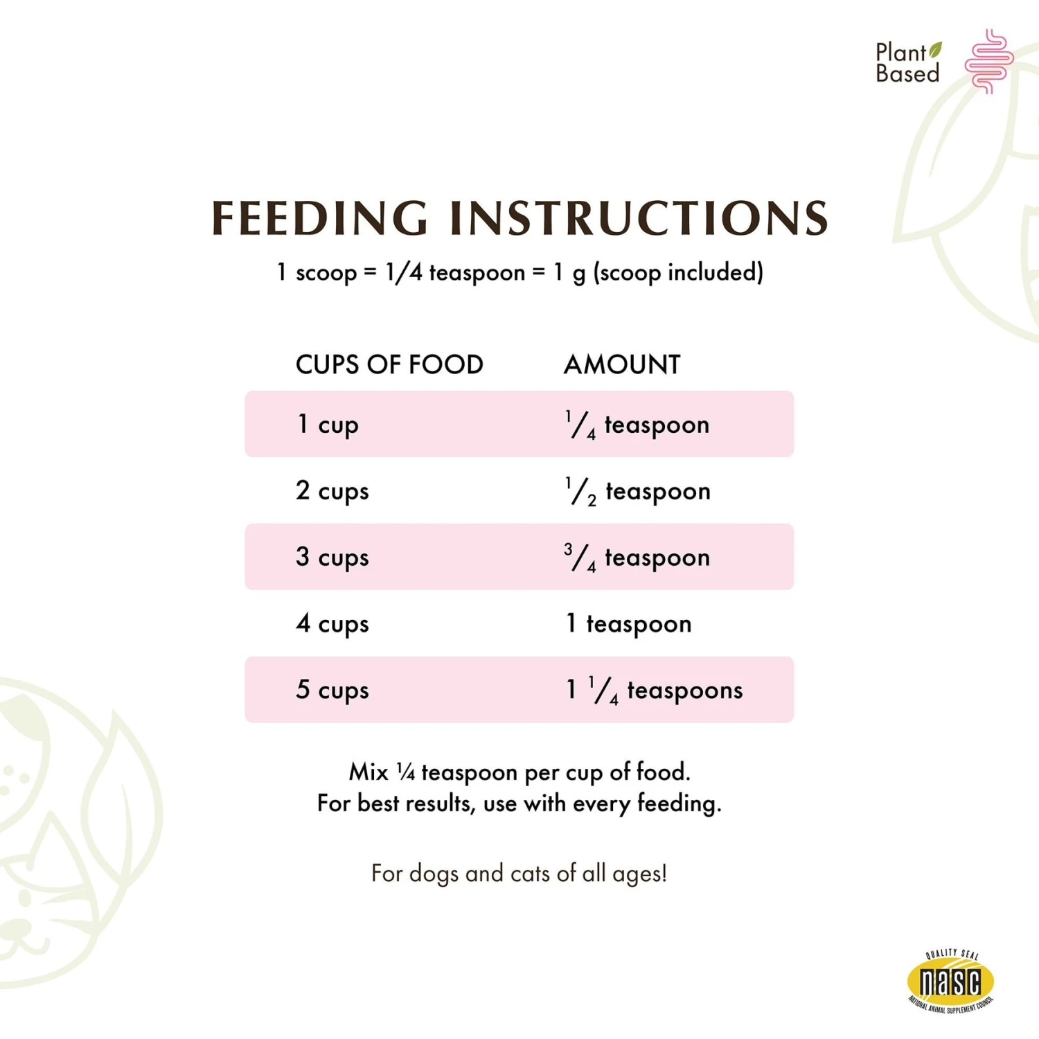 Wholistic Pet Organics WholeBiotics Dog & Cat Supplement, 1-oz Bottle 4 Wholistic Pet Organics WholeBiotics Dog & Cat Supplement, 1-oz Bottle - Image 4