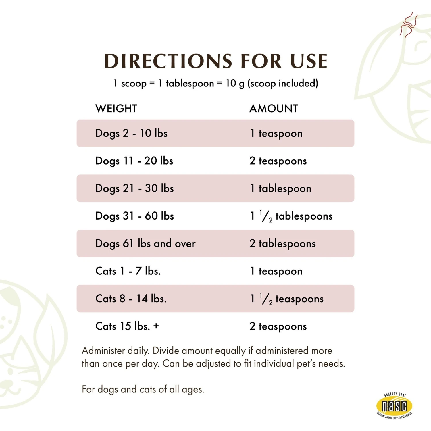 Wholistic Pet Organics Joint Mobility GLM Dog & Cat Supplement, 4-lb Bottle 6 Wholistic Pet Organics Joint Mobility GLM Dog & Cat Supplement, 4-lb Bottle - Image 6