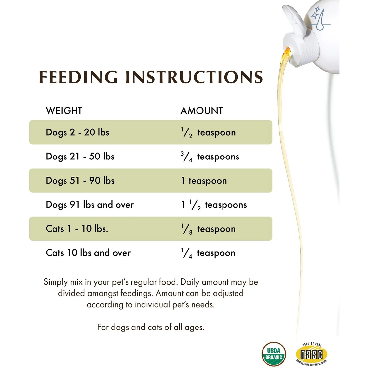 Wholistic Pet Organics Flax Seed Oil Dog & Cat Supplement, 16-oz Bottle 4 Wholistic Pet Organics Flax Seed Oil Dog & Cat Supplement, 16-oz Bottle - Image 4