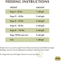 Wholistic Pet Organics Wild Salmon Oil Dog & Cat Supplement, 100 Count -Pet Wellness 877998 PT3. AC SS1800 V1689795558