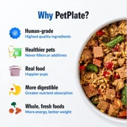 PetPlate Human Grade Chompin Chicken Entree Dog Food -Pet Wellness 878422 PT2. AC SS1800 V1694033617