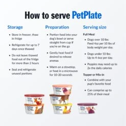 PetPlate Human Grade Chompin Chicken Entree Dog Food -Pet Wellness 878422 PT5. AC SS1800 V1688417228