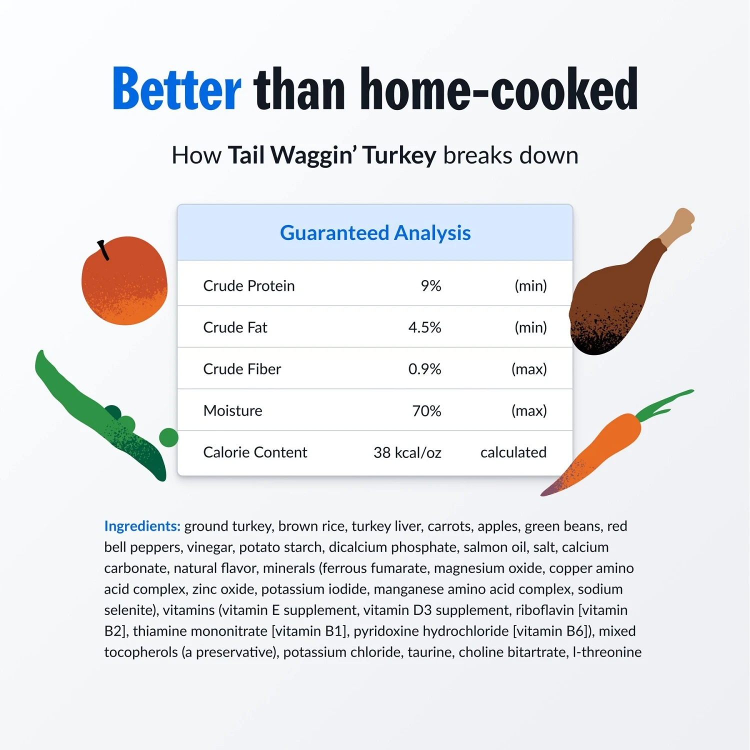 PetPlate Human Grade Tail Waggin' Turkey Entree Dog Food 4 PetPlate Human Grade Tail Waggin' Turkey Entree Dog Food - Image 4