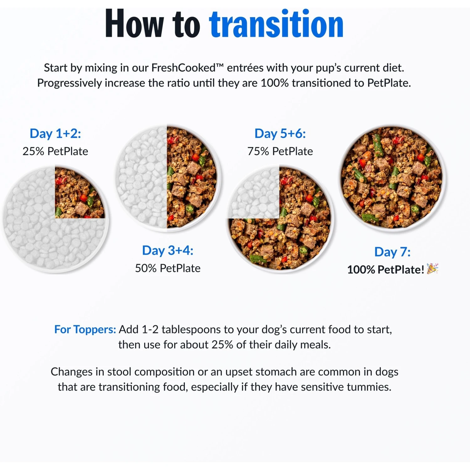PetPlate Human Grade Tail Waggin' Turkey Entree Dog Food 7 PetPlate Human Grade Tail Waggin' Turkey Entree Dog Food - Image 7