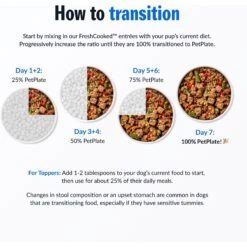 PetPlate Human Grade Lip Lickin' Lamb Entree Dog Food 14 PetPlate Human Grade Lip Lickin' Lamb Entree Dog Food -Pet Wellness 878534 PT6. AC SS1800 V1688419092
