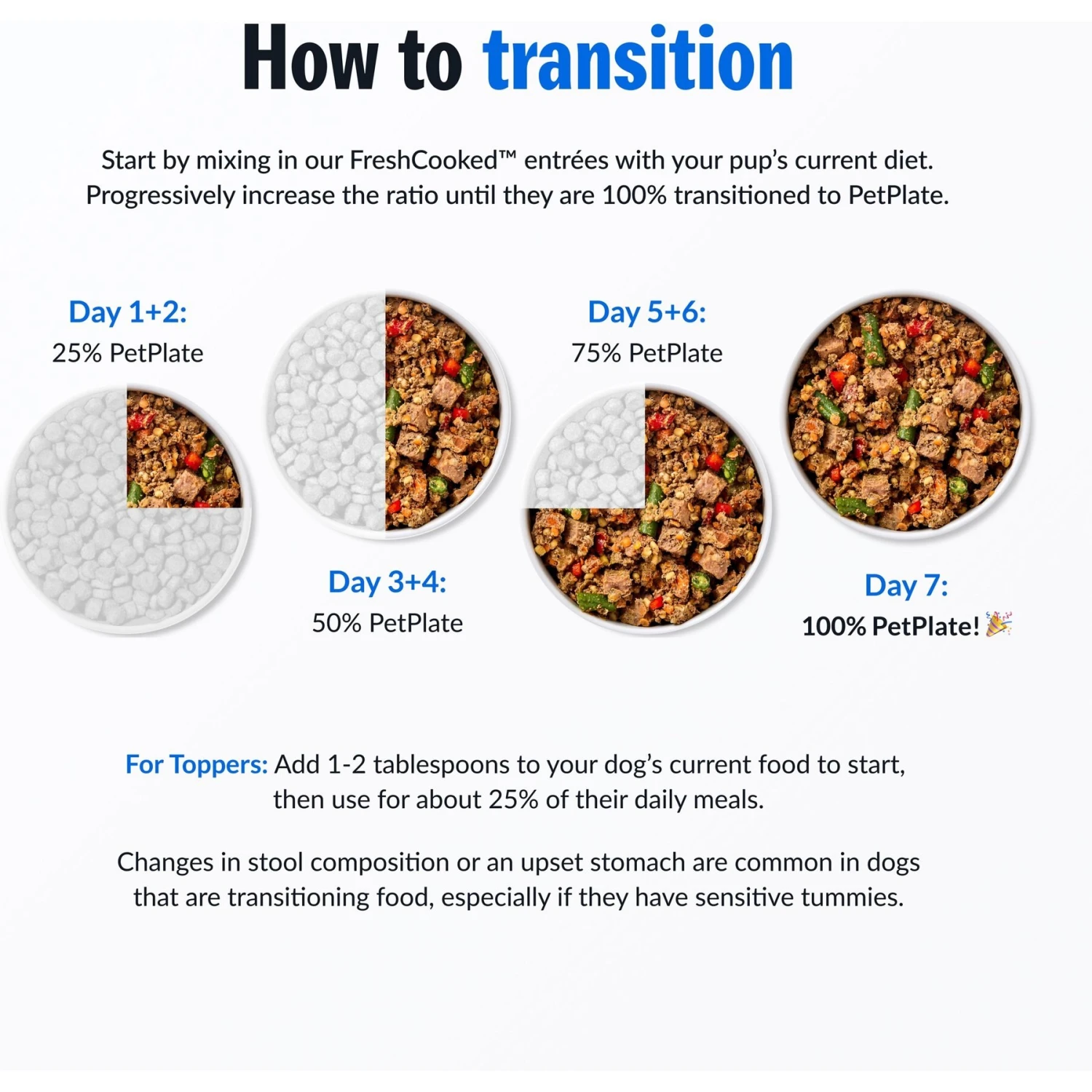 PetPlate Human Grade Lip Lickin' Lamb Entree Dog Food 7 PetPlate Human Grade Lip Lickin' Lamb Entree Dog Food - Image 7