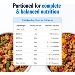 PetPlate Human Grade Lip Lickin' Lamb Entree Dog Food 15 PetPlate Human Grade Lip Lickin' Lamb Entree Dog Food -Pet Wellness 878534 PT7. AC SS1800 V1688414498