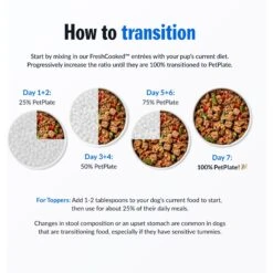 PetPlate Human Grade Care Free Coat Pork Entree Dog Food -Pet Wellness 878590 PT6. AC SS1800 V1688399652