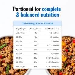 PetPlate Human Grade Care Free Coat Pork Entree Dog Food -Pet Wellness 878590 PT7. AC SS1800 V1688399651