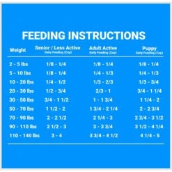 Firstmate Limited Ingredient Diet Endurance/Puppy Pacific Ocean Puppy Grain-Free Dry Dog Food -Pet Wellness 88330 PT7. AC SS1800 V1680640164