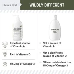 Chew + Heal Pure Cod Liver Oil Omega Skin & Coat Liquid Supplement For Dogs, 16-oz Bottle -Pet Wellness 889510 PT3. AC SS1800 V1687181856