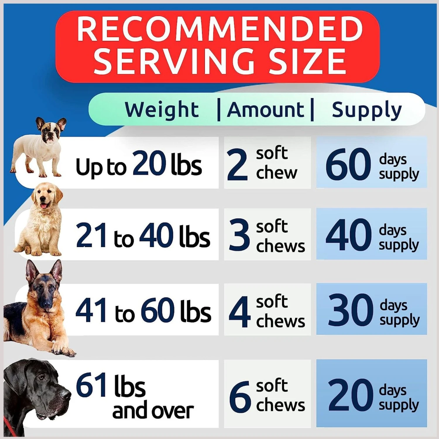 Bark&Spark Allergy Relief Immune Skin & Coat Support Bacon Flavor Chew Supplement For Dogs, 120 Count 7 Bark&Spark Allergy Relief Immune Skin & Coat Support Bacon Flavor Chew Supplement For Dogs, 120 Count - Image 7