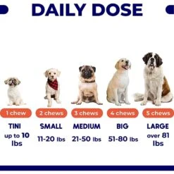 GoodGrowlies Grass Burn Spot Natural Urine Neutralizer Chew Supplement For Dogs, 120 Count -Pet Wellness 894174 PT6. AC SS1800 V1688651364