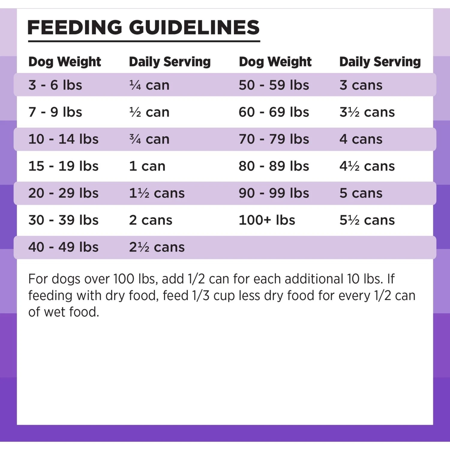 BIXBI Rawbble Grain-Free Canned Lamb Recipe Wet Dog Food, 12.5-oz Can, Case Of 12 6 BIXBI Rawbble Grain-Free Canned Lamb Recipe Wet Dog Food, 12.5-oz Can, Case Of 12 - Image 6