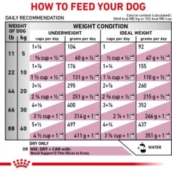 Royal Canin Veterinary Diet Adult Renal Support A Dry Dog Food -Pet Wellness 90646 PT8. AC SS1800 V1701379829