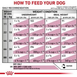 Royal Canin Veterinary Diet Adult Renal Support S Dry Dog Food 17 Royal Canin Veterinary Diet Adult Renal Support S Dry Dog Food -Pet Wellness 90649 PT8. AC SS1800 V1701379827