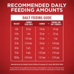 Purina ONE SmartBlend Classic Ground Chicken & Brown Rice Entree Adult Canned Dog Food 14 Purina ONE SmartBlend Classic Ground Chicken & Brown Rice Entree Adult Canned Dog Food -Pet Wellness 91513 PT7. AC SS1800 V1668811233