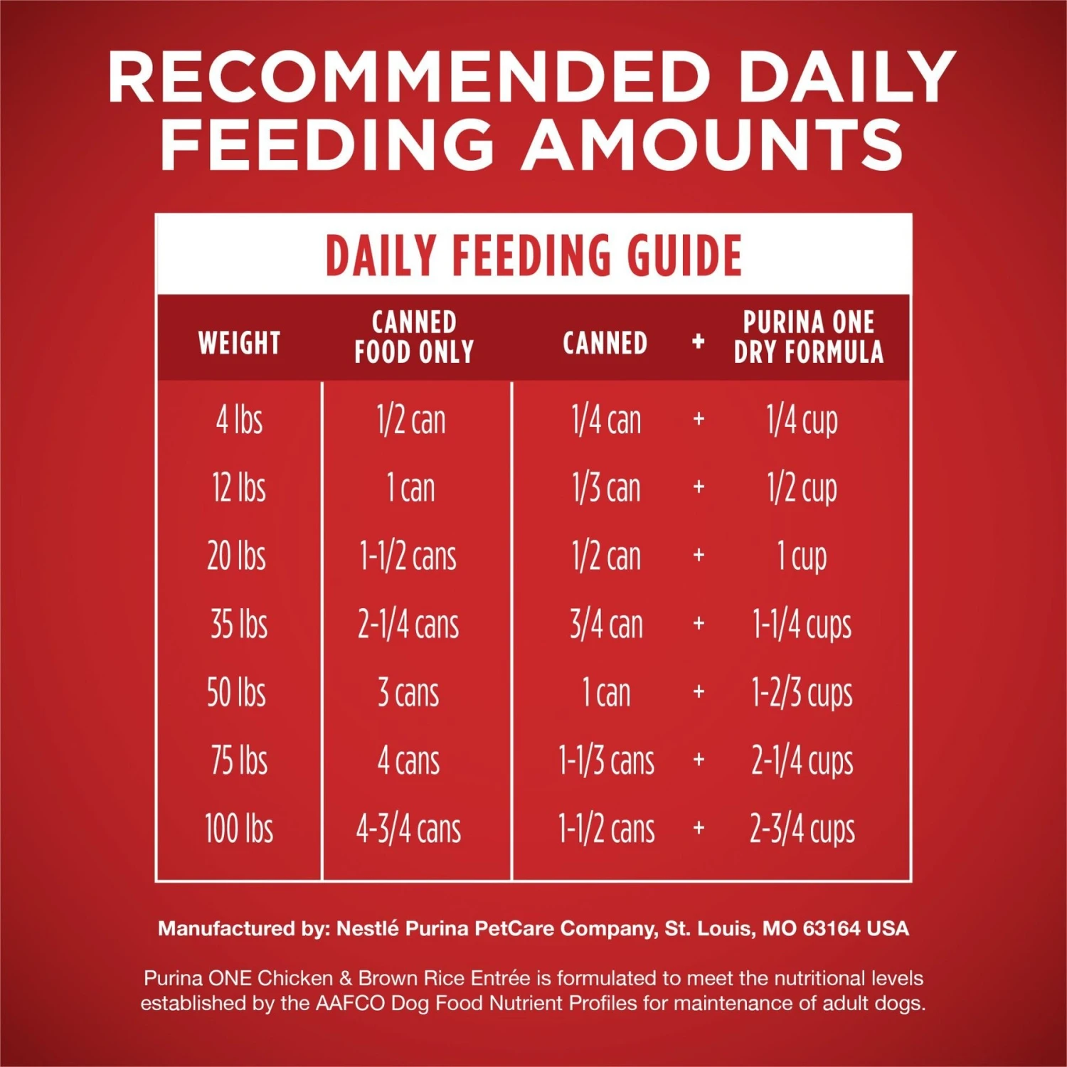 Purina ONE SmartBlend Classic Ground Chicken & Brown Rice Entree Adult Canned Dog Food 7 Purina ONE SmartBlend Classic Ground Chicken & Brown Rice Entree Adult Canned Dog Food - Image 7