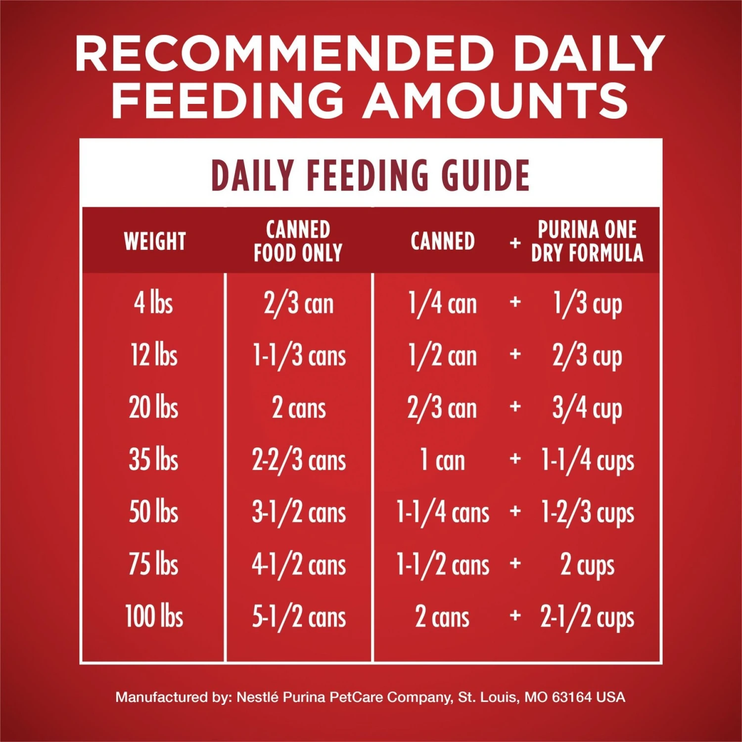 Purina ONE SmartBlend Classic Ground Chicken & Brown Rice Entree Adult Canned Dog Food 8 Purina ONE SmartBlend Classic Ground Chicken & Brown Rice Entree Adult Canned Dog Food - Image 8