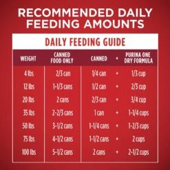 Purina ONE SmartBlend Tender Cuts In Gravy Chicken & Brown Rice Entree Adult Canned Dog Food 17 Purina ONE SmartBlend Tender Cuts In Gravy Chicken & Brown Rice Entree Adult Canned Dog Food -Pet Wellness 91787 PT8. AC SS1800 V1645832183