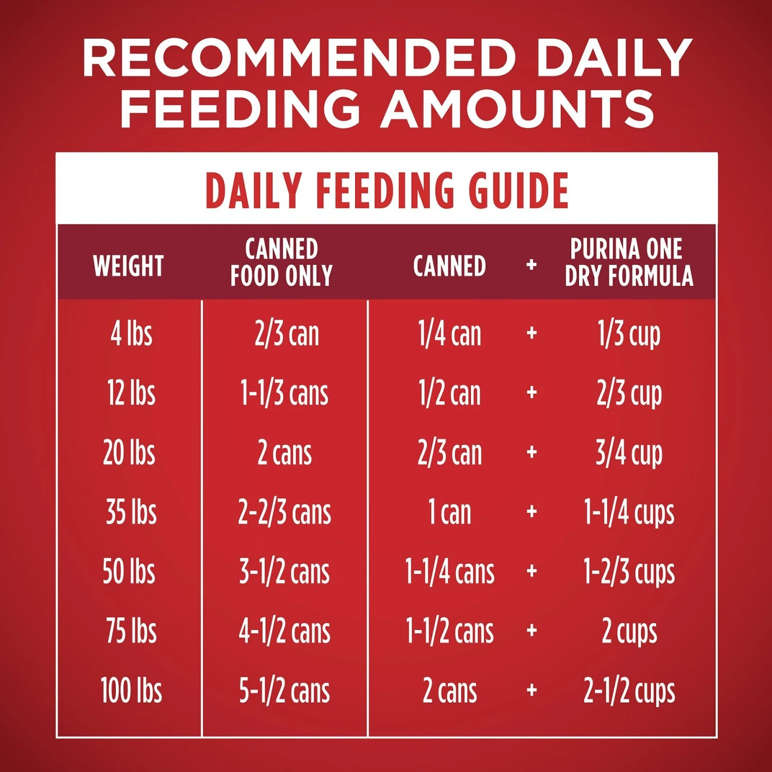 Purina ONE SmartBlend Tender Cuts In Gravy Chicken & Brown Rice Entree Adult Canned Dog Food 9 Purina ONE SmartBlend Tender Cuts In Gravy Chicken & Brown Rice Entree Adult Canned Dog Food - Image 9