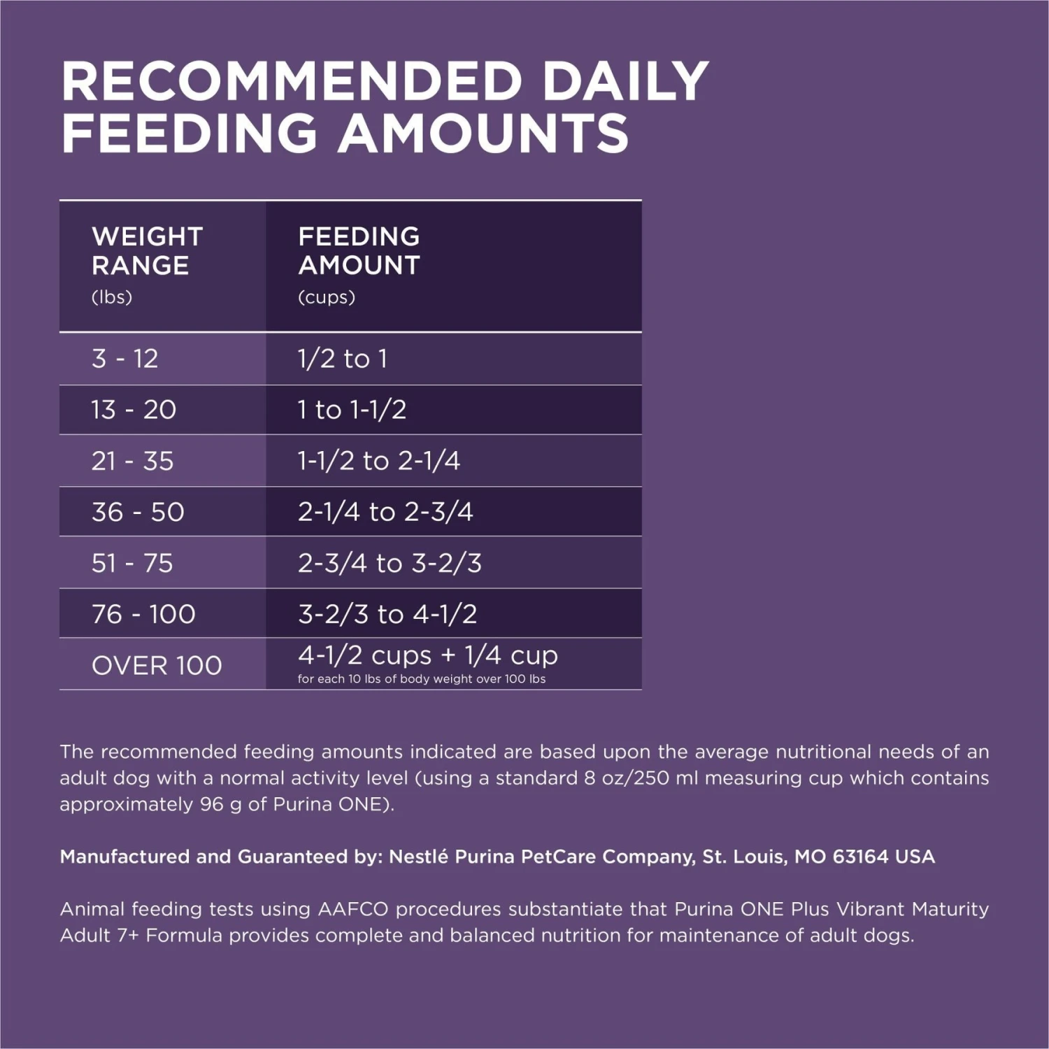 Purina ONE High Protein + Vibrant Maturity 7 Plus Formula Dry Senior Dog Food 9 Purina ONE High Protein + Vibrant Maturity 7 Plus Formula Dry Senior Dog Food - Image 9