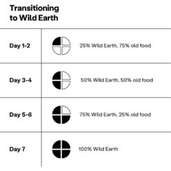 Wild Earth Maintenance Formula Golden Rotisserie Flavor Plant-Based Dog Dry Food -Pet Wellness 919262 PT4. AC SS1800 V1690466065