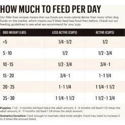 The Honest Kitchen Whole Food Clusters Small Breed Grain-Free Beef Dry Dog Food -Pet Wellness 926222 PT3. AC SS1800 V1691175255