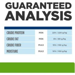 Hill's Prescription Diet Metabolic Lamb Meal & Rice Dry Dog Food -Pet Wellness 92898 PT8. AC SS1800 V1657661114