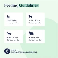 Pawfy Allergy & Immune Turkey Flavor Dog Supplement, 30 Count -Pet Wellness 931782 PT6. AC SS1800 V1691181477